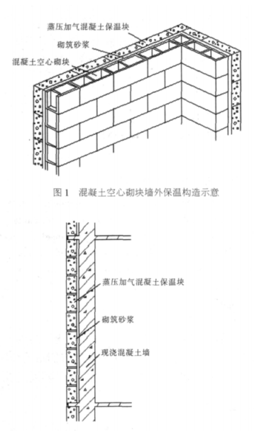 鹤庆蒸压加气混凝土砌块复合保温外墙性能与构造